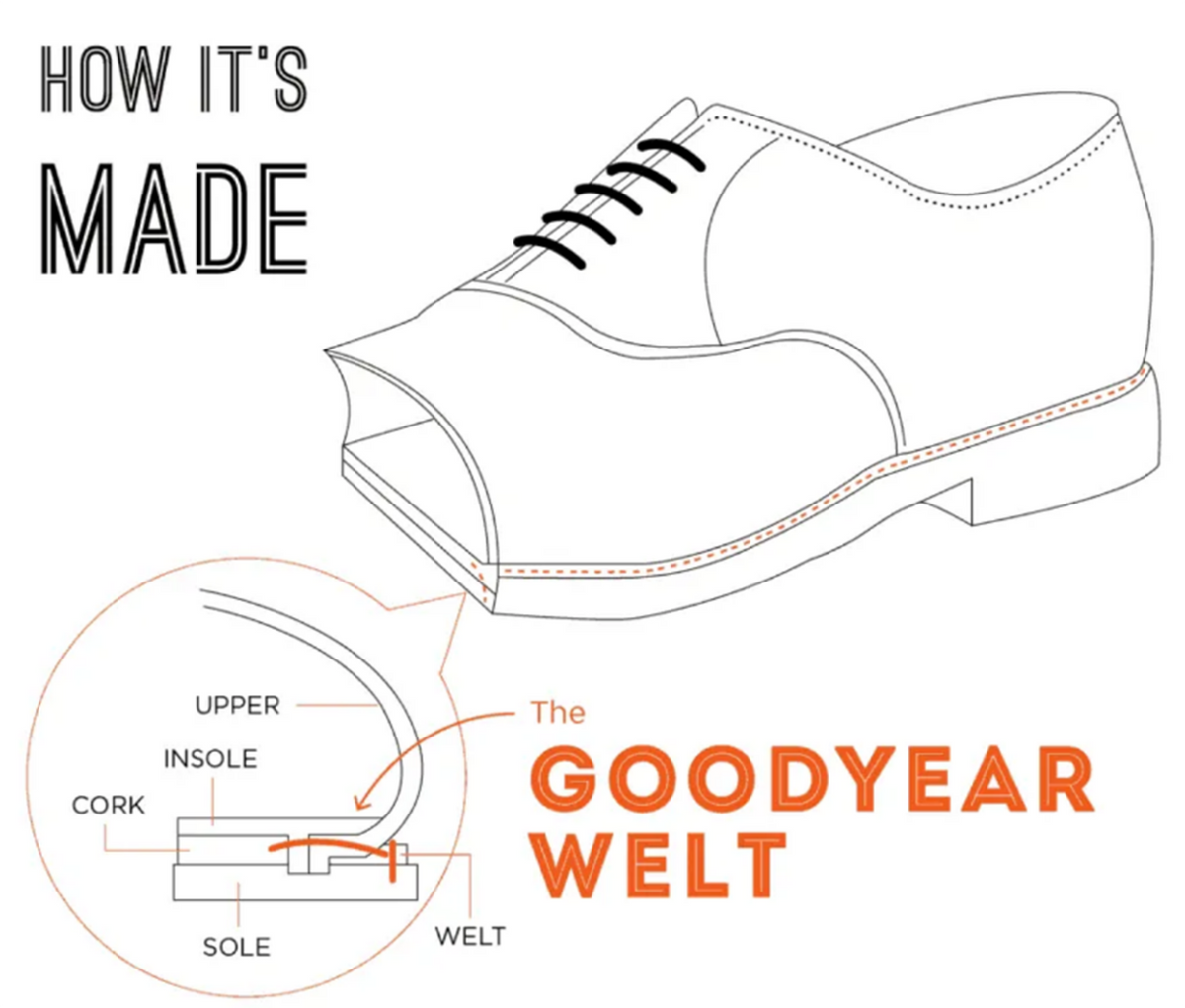 The Hugh Chelsea Boot, Luxury Leather Boot, Goodyear Welted Boot